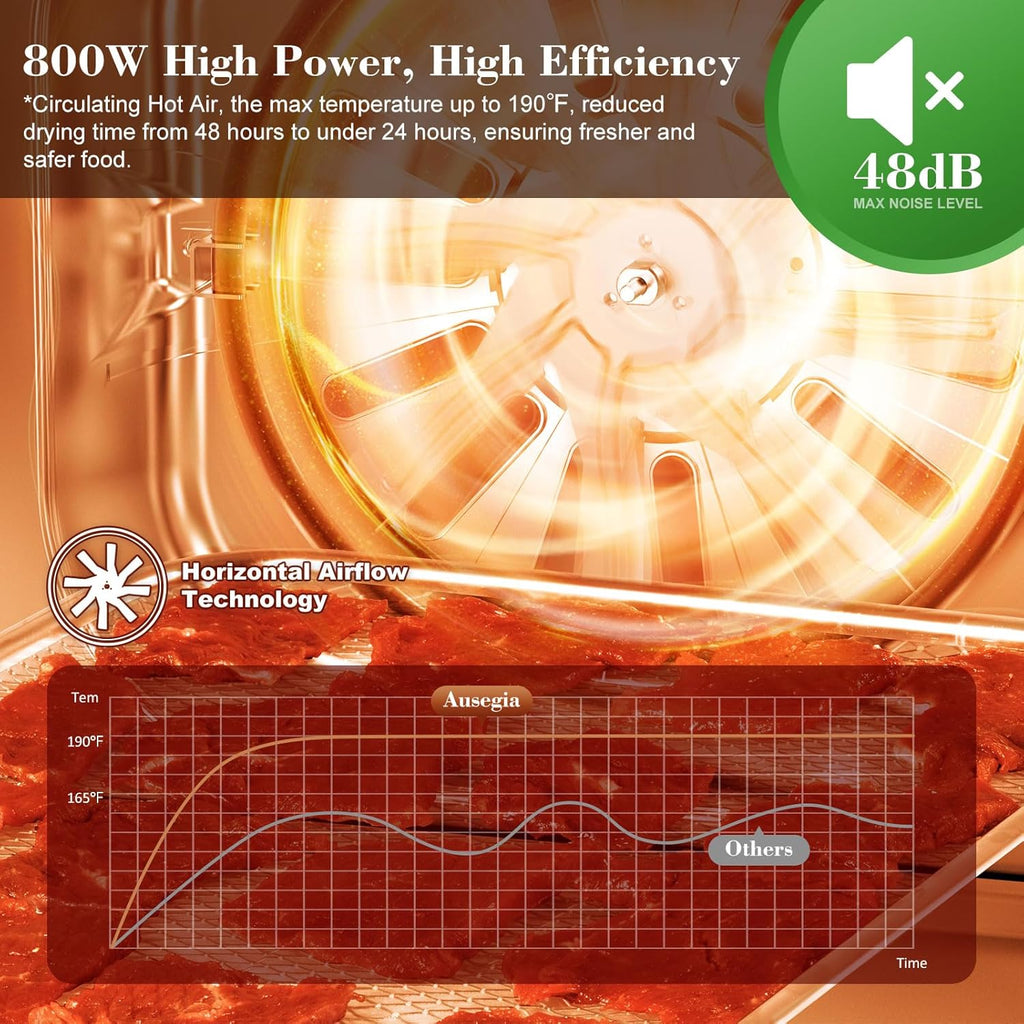 Commercial Large 12 Trays Food Dehydrator, Usable Area up to 22.67ft², 1200W Full Stainless Steel Dryer Machine, up to 190℉ Temperature, for Meat, Fruit, Veggies, Beef, Herbs, Pet Foods