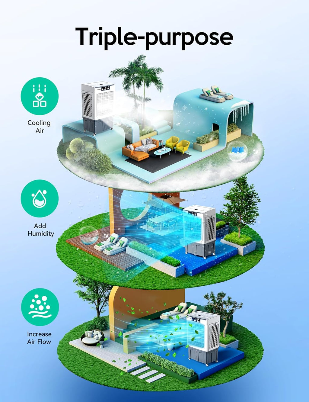 Evaporative Cooler, Air Cooler, 120°Oscillation Swamp Cooler with Remote Control, 24H Timer, 3 Wind Speeds for Outdoor Indoor Use,8 Gallon