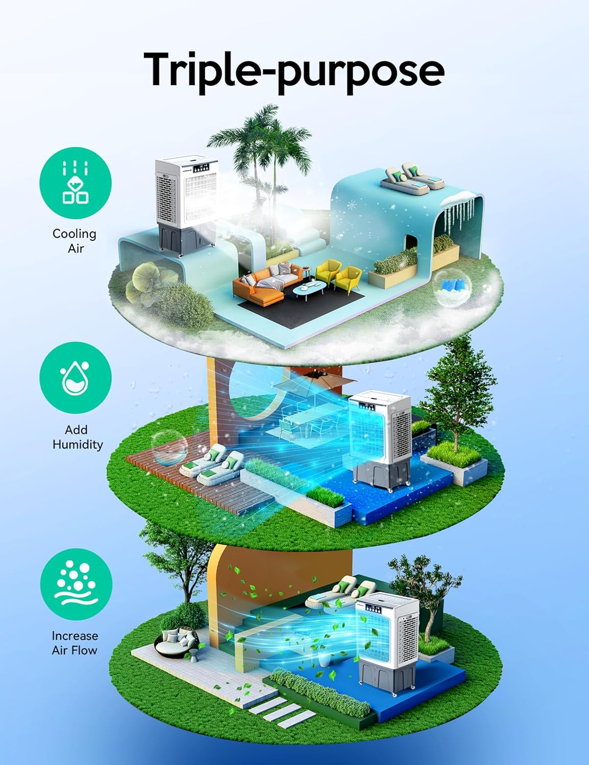 Evaporative Cooler, Air Cooler, 120°Oscillation Swamp Cooler with Remote Control, 24H Timer, 3 Wind Speeds for Outdoor Indoor Use,8 Gallon