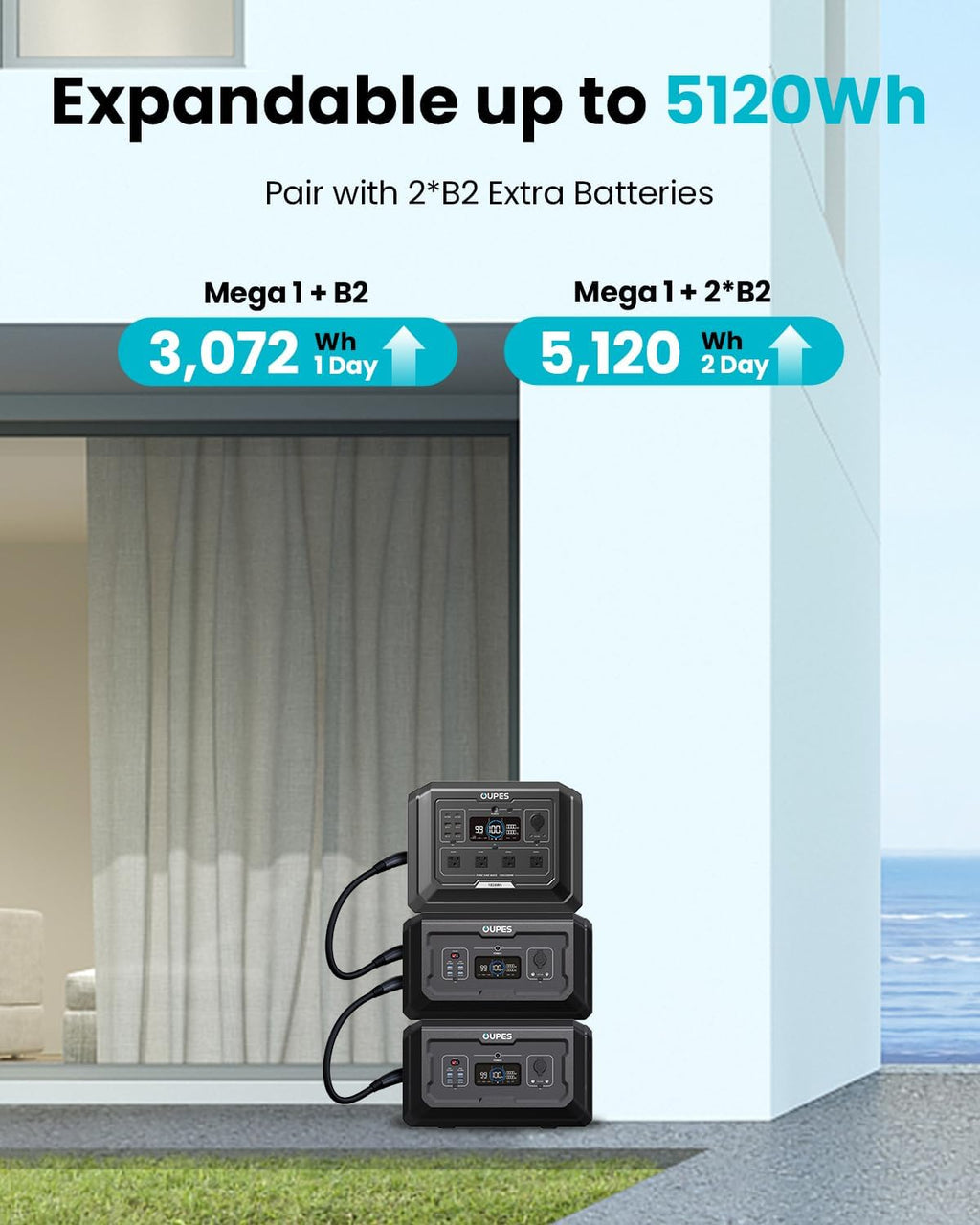 1 Portable Power Station 2000W (4500W Peak), 1024Wh LiFePO4 Battery Generator with 1400W AC Charging & 800W Solar Charging, Expandable to 5120Wh, for Home, Power Outages, Camping & RVs