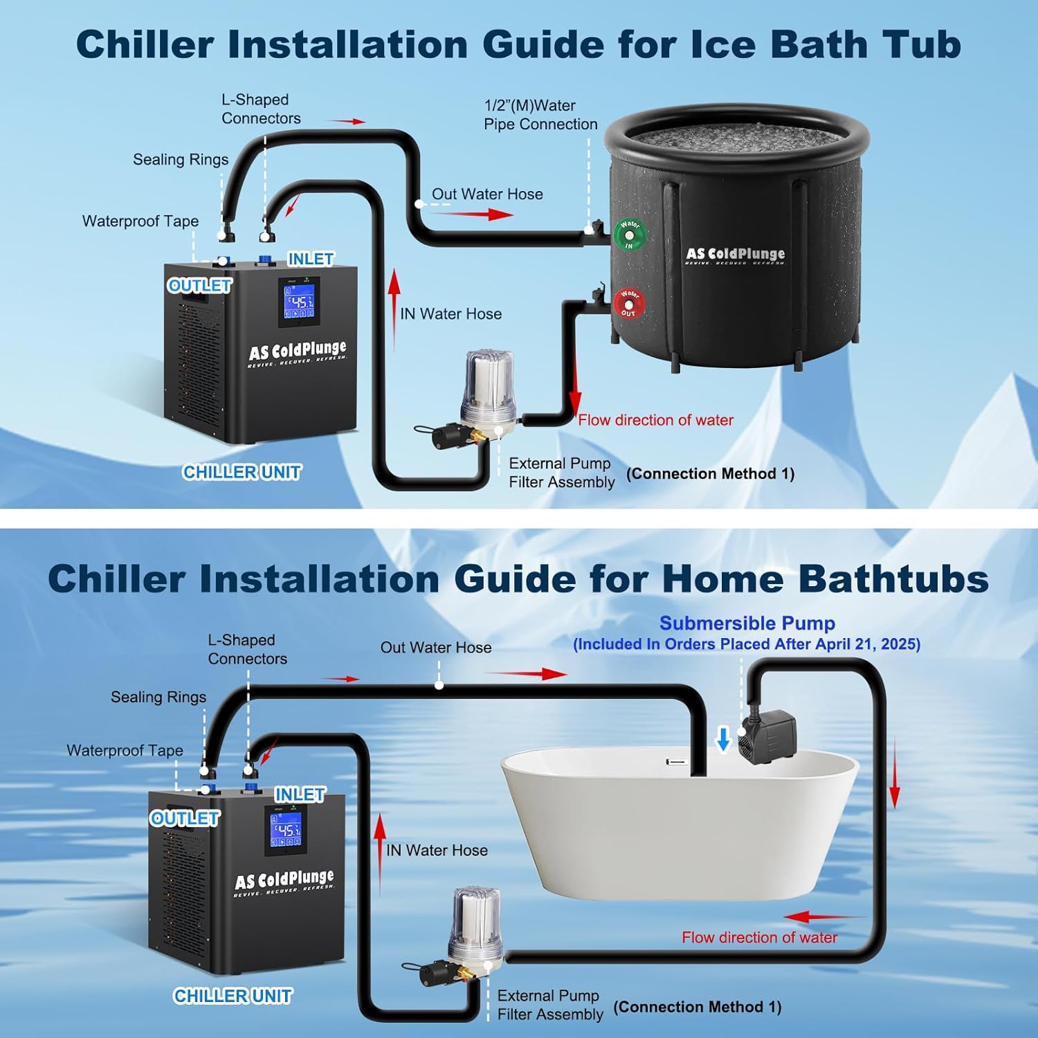 Ice Bath Water Chiller for Cold Plunge Tubs, 1/3 HP Upgraded Ice Bath Chiller with External Filter Water Pump, Ideal for Cold Plunge Recovery Ice Bath Tubs Home Use 110V Cooling Chiller