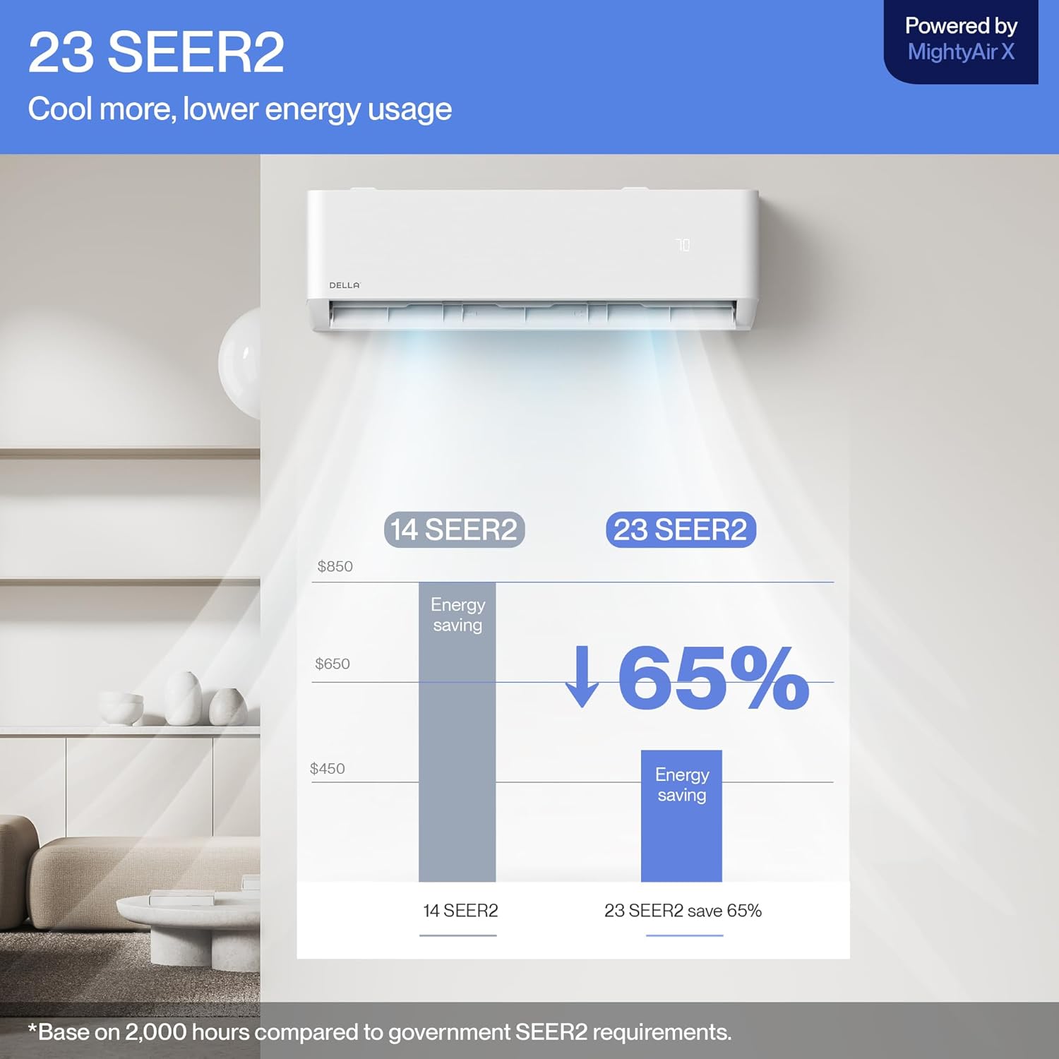 Hyper Heat Lower as -13°F 9,000 BTU WiFi Mini Split,Work with Alexa,Energy Star 115V 23 SEER2,Cools Up to 400 Sq. Ft,Inverter AC with 0.75 Ton Pre-Charged Heat Pump & 16.4ft Installation Kits